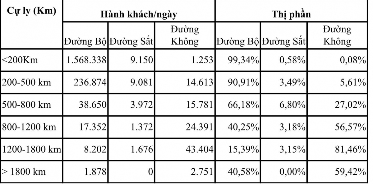 Duong sat toc do cao se la cu hich de hang khong cai thien hinh anh 1