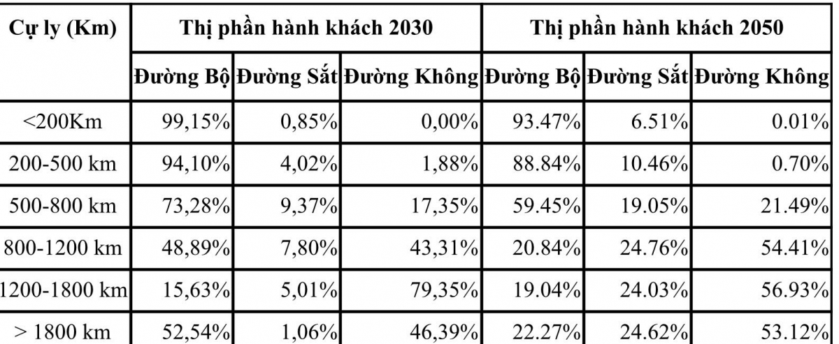 Duong sat toc do cao se la cu hich de hang khong cai thien hinh anh 2