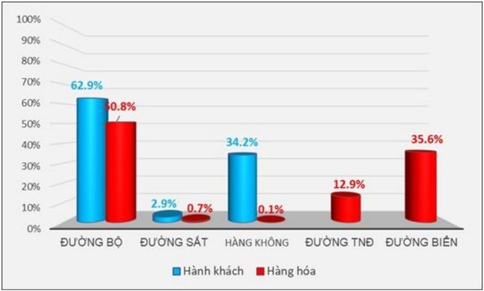 Ăn sáng Hà Nội, ăn trưa Sài Gòn nhờ đường sắt tốc độ cao - 2