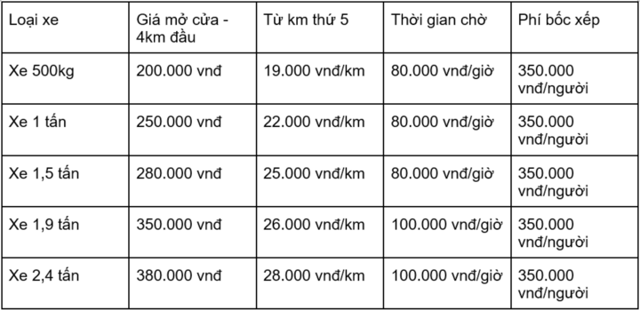 Dịch vụ chuyển nhà Kiến Vàng chính hãng - 4