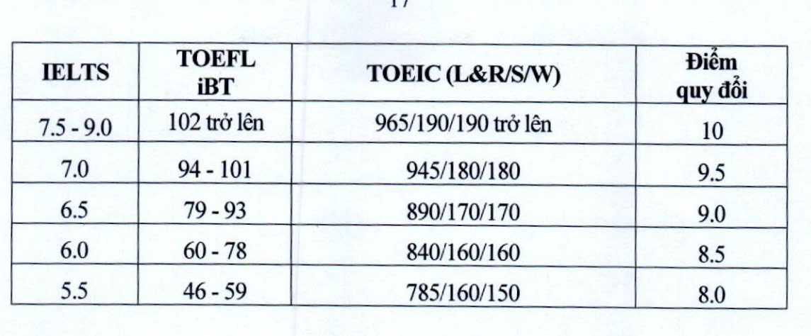 Đại học Kinh tế quốc dân công bố đề án tuyển sinh đại học, xét tuyển 4 tổ hợp - Ảnh 2.