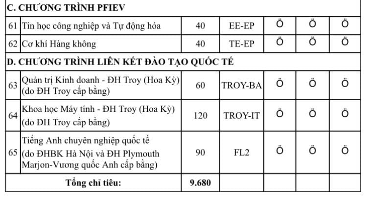 Đại học Bách khoa Hà Nội dự kiến giảm chỉ tiêu xét điểm thi tốt nghiệp THPT - Ảnh 4.