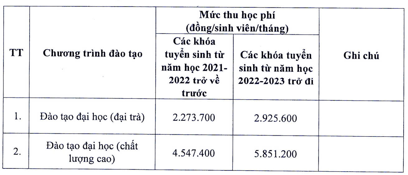 Trường đại học Luật Hà Nội công bố phương thức tuyển sinh, mở 2 ngành mới - Ảnh 2.