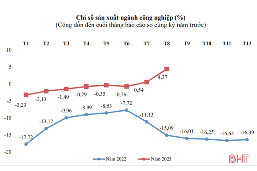 Công nghiệp Hà Tĩnh kỳ vọng mục tiêu tăng trưởng trên 11%