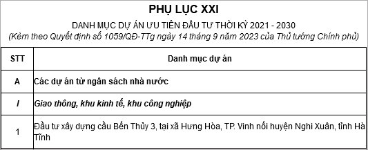 Ưu tiên xây dựng cầu Bến Thủy 3 nối Nghệ An với Hà Tĩnh