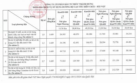 Chốt ngày thu phí cao tốc Diễn Châu - Bãi Vọt- Ảnh 2.