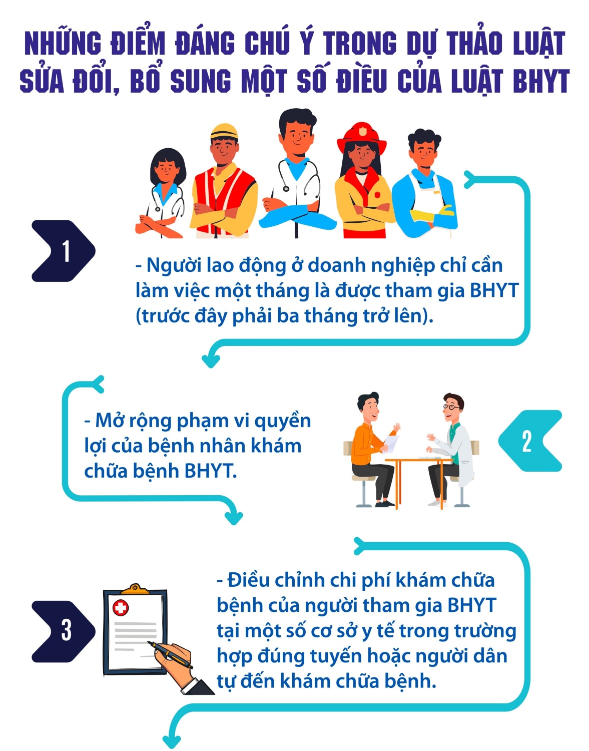 Dự thảo Luật sửa đổi, bổ sung một số điều của Luật BHYT