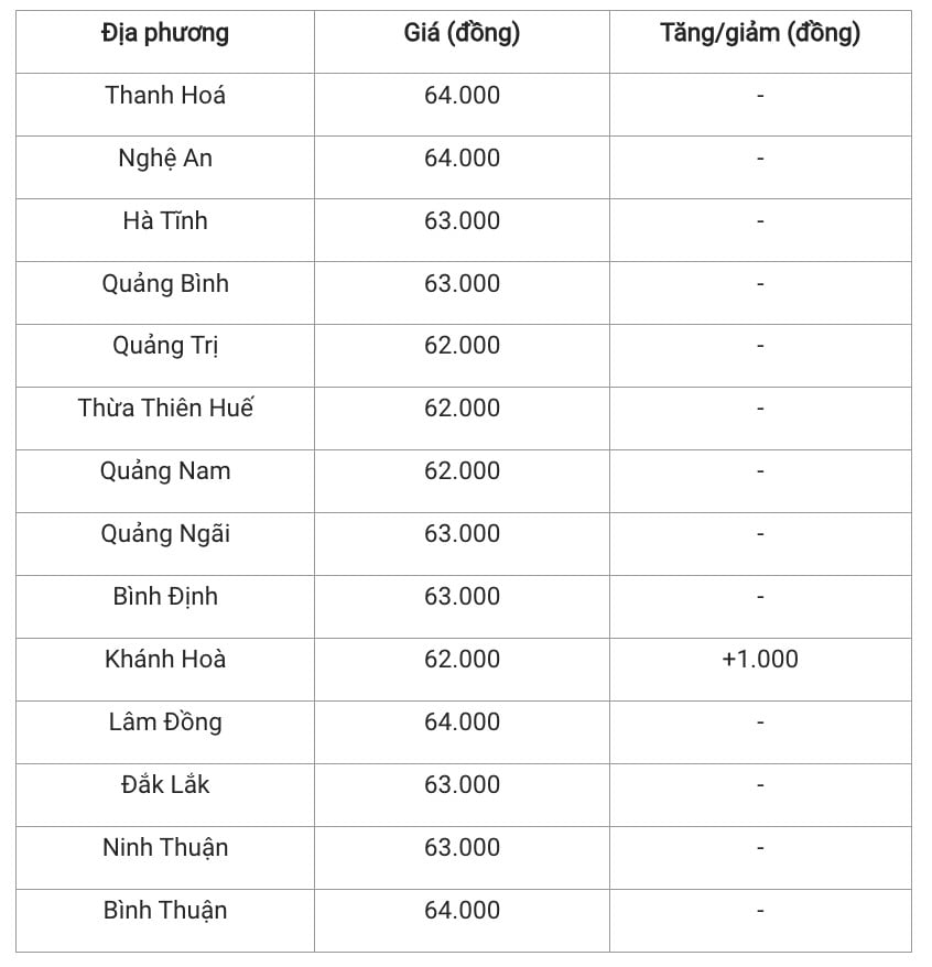 Giá heo hơi hôm nay 12/12/2024: Tiếp đà tăng giá, nhiều tỉnh miền Bắc thiết lập bảng giá mới