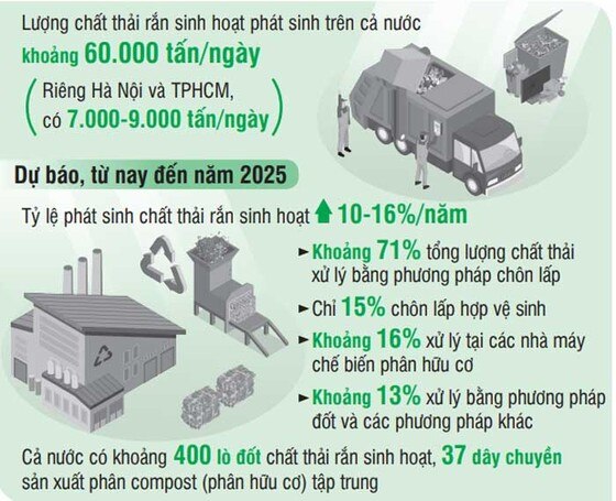 Giải pháp cấp bách ngăn “bể trận” rác thải: Quá tải khắp nơi ảnh 2