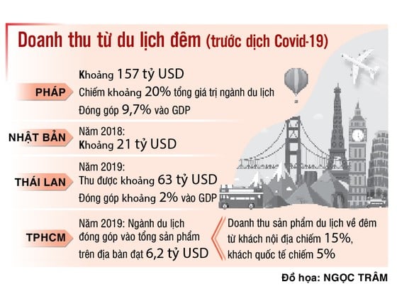  Hoạt động kinh tế, văn hóa đêm: Lực đẩy cho du lịch phát triển ảnh 2