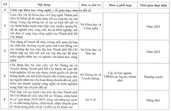 Lâm Đồng triển khai cụ thể nội dung hợp tác TPHCM  ảnh 2