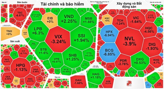 Nhóm cổ phiếu ngân hàng phục hồi tốt trong phiên giao dịch đầu tuần 21-8