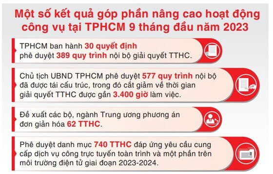 Nguồn: UBND TPHCM ảnh 1