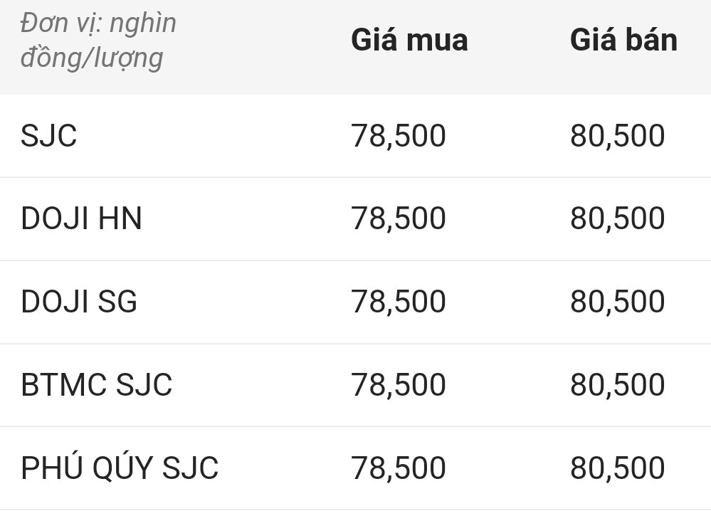 Cập nhật giá vàng đầu giờ sáng nay. Nguồn: Công ty CP Dịch vụ trực tuyến Rồng Việt VDOS.