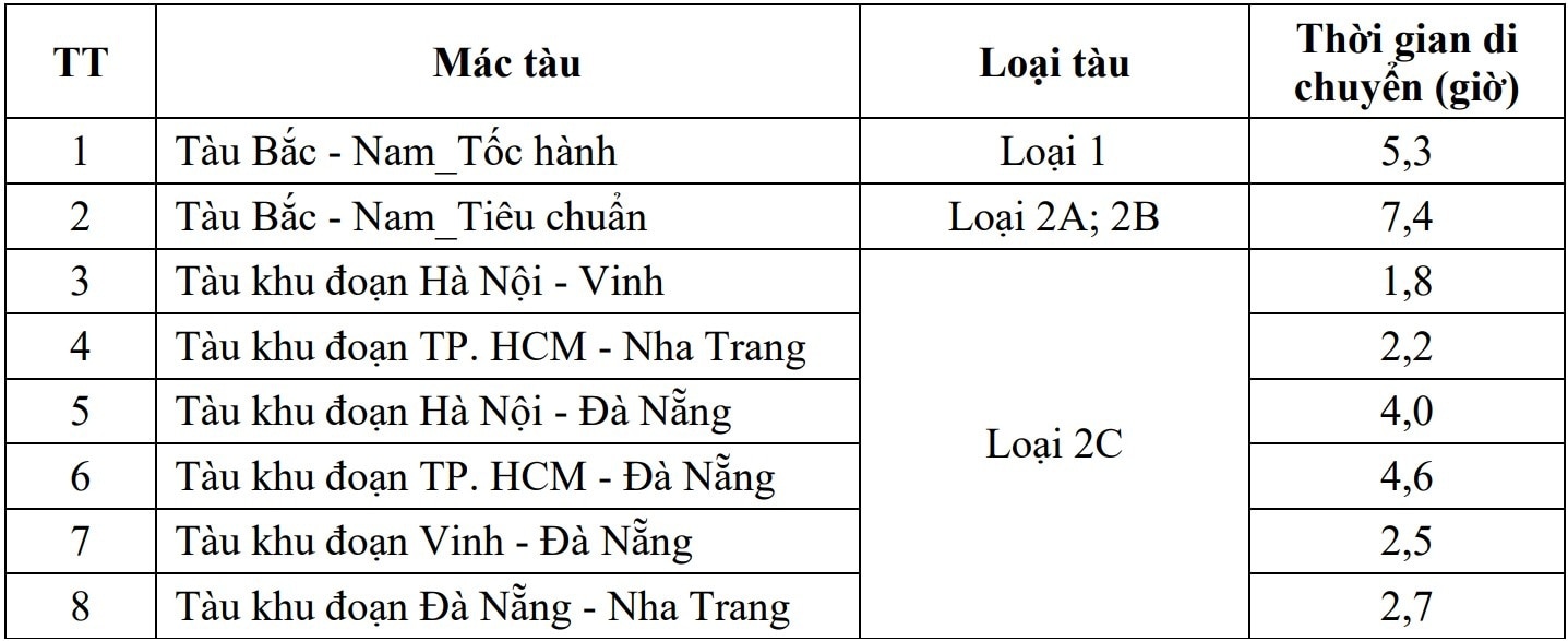 Ăn sáng Hà Nội, ăn trưa Sài Gòn nhờ đường sắt tốc độ cao - 1