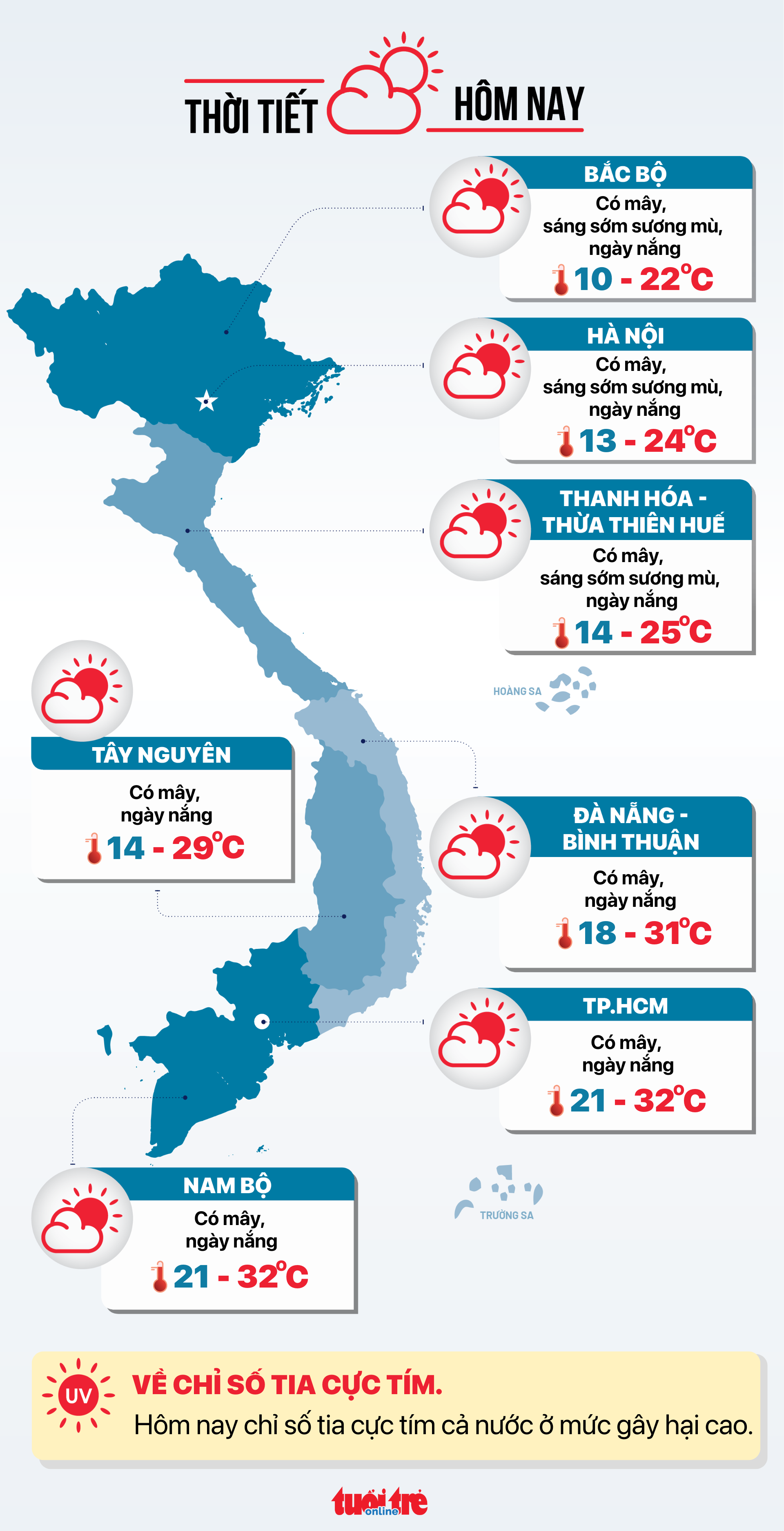 Tin tức sáng 7-1: Xử lý nghiêm xe biển xanh, xe cứu thương vi phạm giao thông - Ảnh 5.