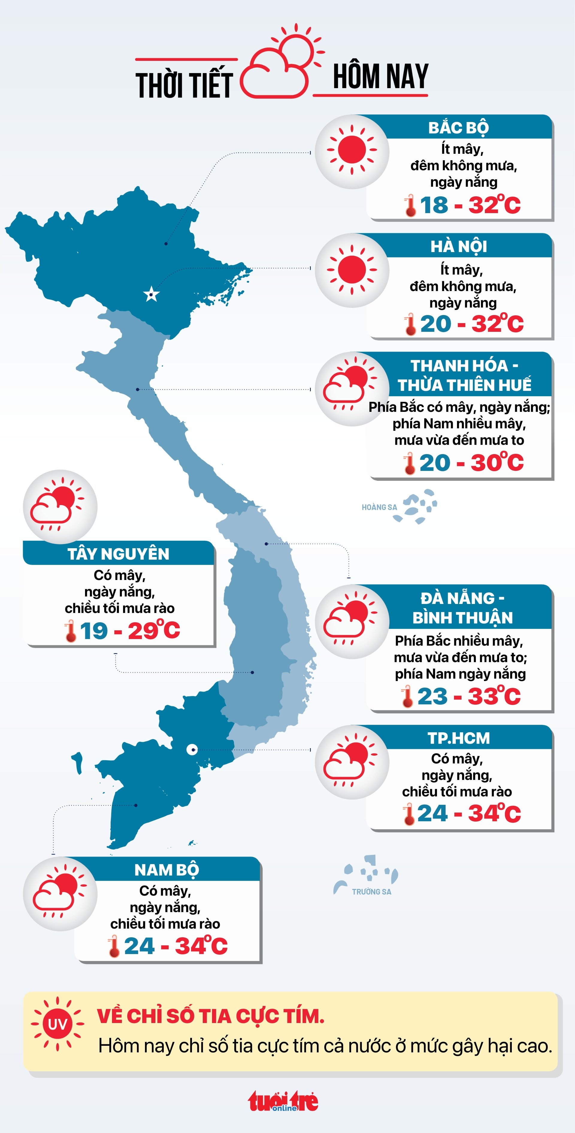 Tin tức sáng 31-10: Lịch trả lương hưu, trợ cấp bảo hiểm xã hội tháng 11 - Ảnh 6.