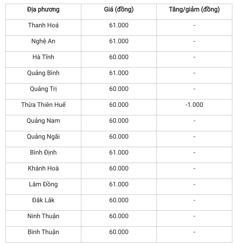 Giá heo hơi hôm nay 21/11/2024: giá heo khu vực miền Nam có biến động nhẹ