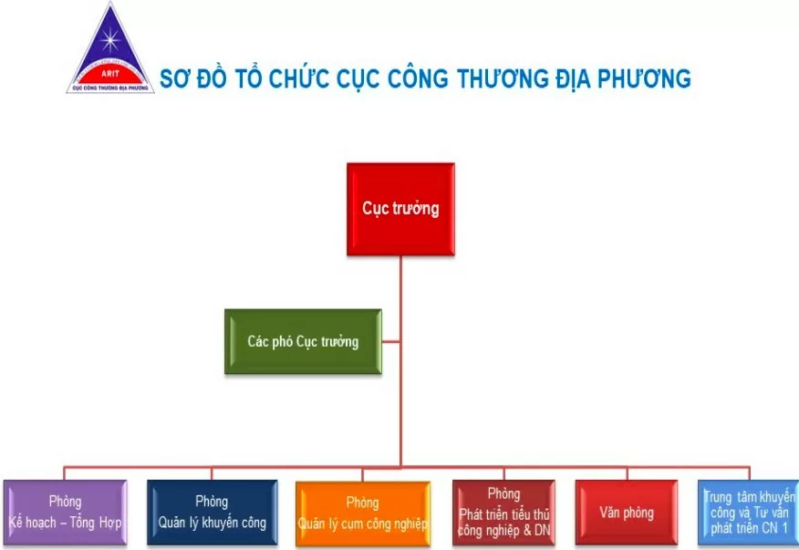 Cục Công Thương địa phương: Đổi mới, sáng tạo triển khai nhiệm vụ trong bối cảnh mới