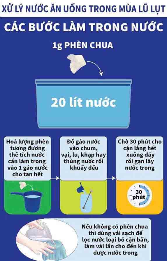 Đảm bảo nguồn nước an toàn cho người dân vùng bão lũ- Ảnh 1.