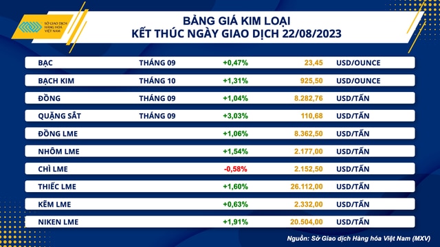 Giá hàng hóa suy yếu, khối lượng giao dịch vẫn tăng mạnh - Ảnh 2.