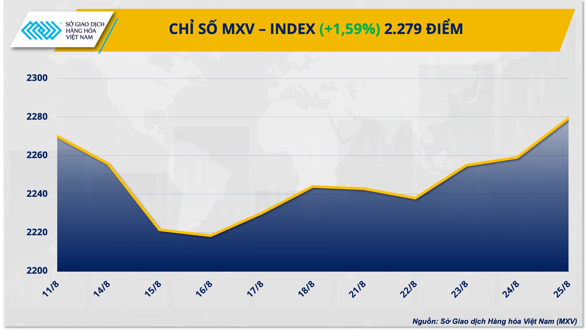 Giá hàng hóa nguyên liệu bật tăng, chỉ số MXV-Index chấm dứt chuỗi giảm 3 tuần - Ảnh 1.