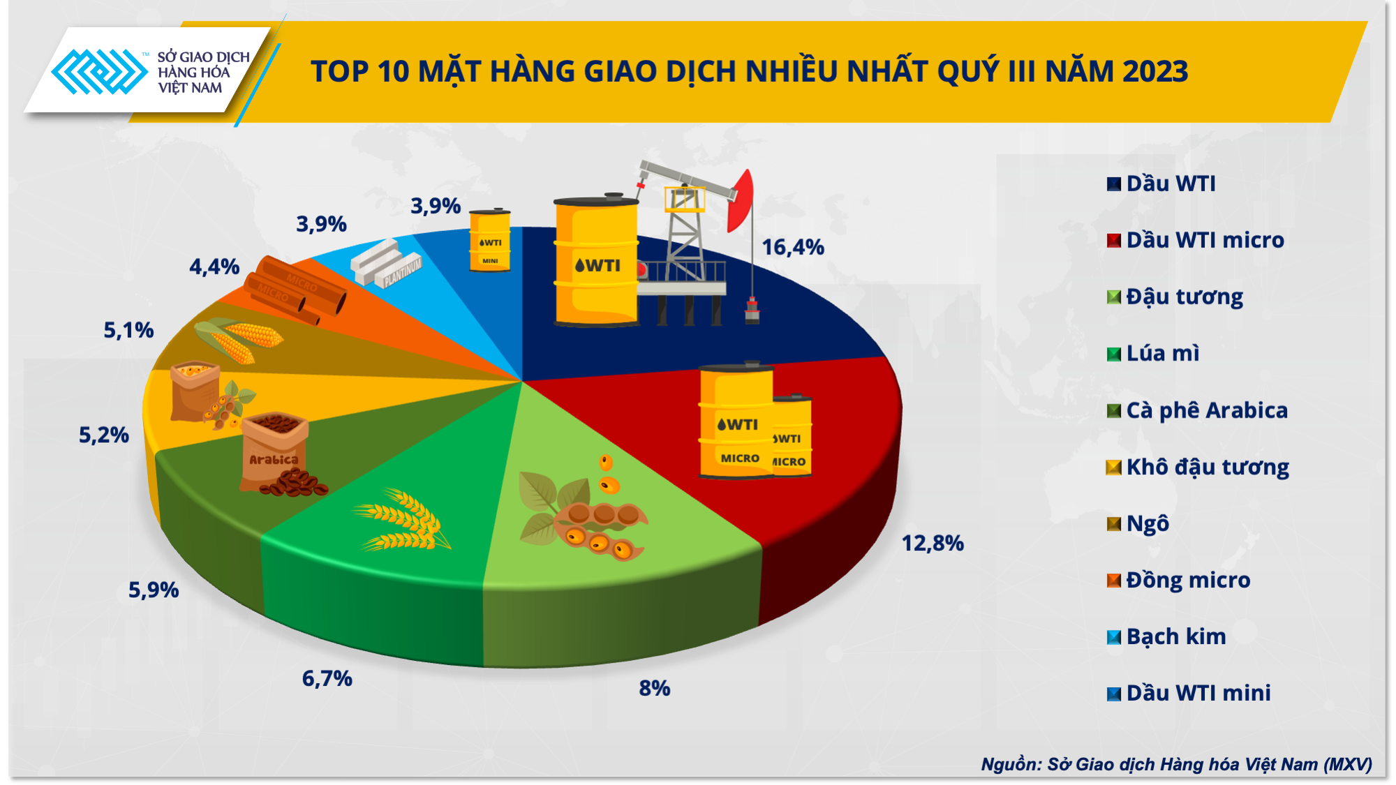 Sôi động cuộc đua vào top 5 thị phần môi giới hàng hóa - Ảnh 3.