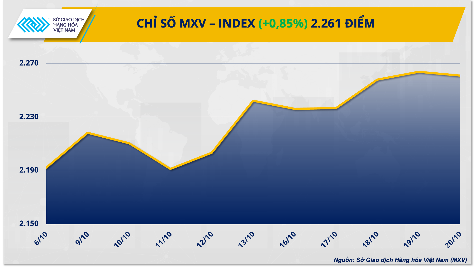 Giá cà phê, khô đậu tương tăng hơn 8% - Ảnh 1.