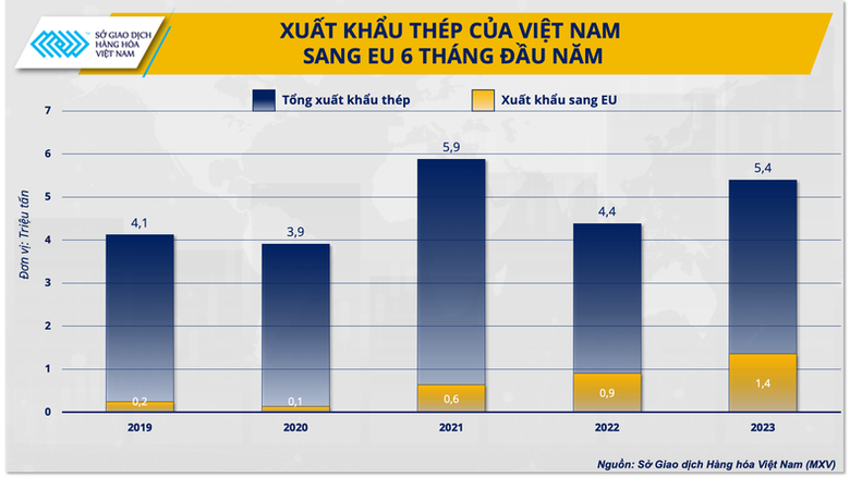 Cơ chế CBAM của EU tạo động lực thúc đẩy "xanh hóa" ngành thép Việt ảnh 1