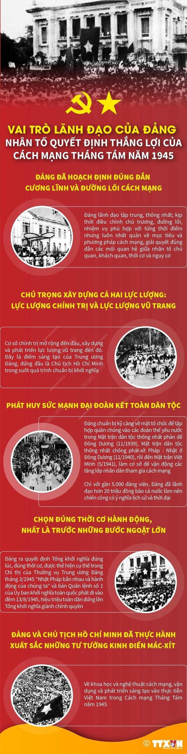 Vai trò lãnh đạo của Đảng: Nhân tố quyết định thắng lợi của Cách mạng Tháng Tám năm 1945 ảnh 1