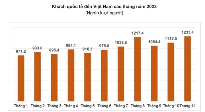 Nguồn: Tổng cục Thống kê