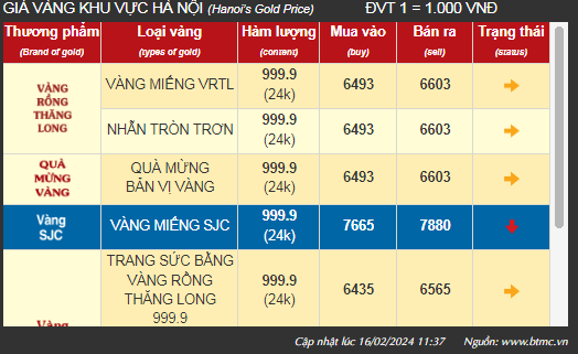 nhung-luu-y-khi-mua-vang-trong-ngay-than-tai-nam-2024-20240216120246.png