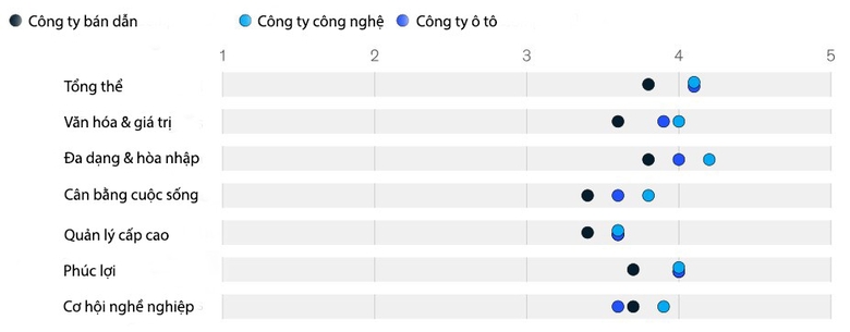 ban-dan-chip-1-diem-hai-long-cua-nhan-vien-glassdoor-223.jpg