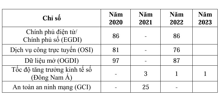 chỉ số cđs của VN do LHQ đánh giá.jpg