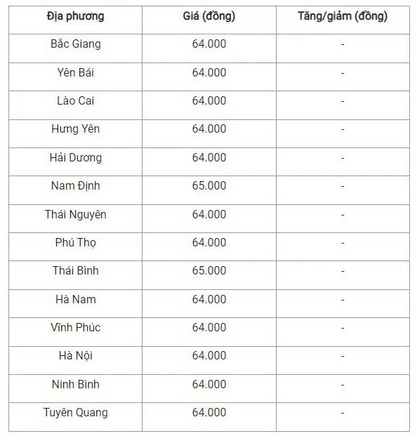 Giá heo hơi hôm nay 20/10/2024: Đi ngang tại phiên cuối tuần