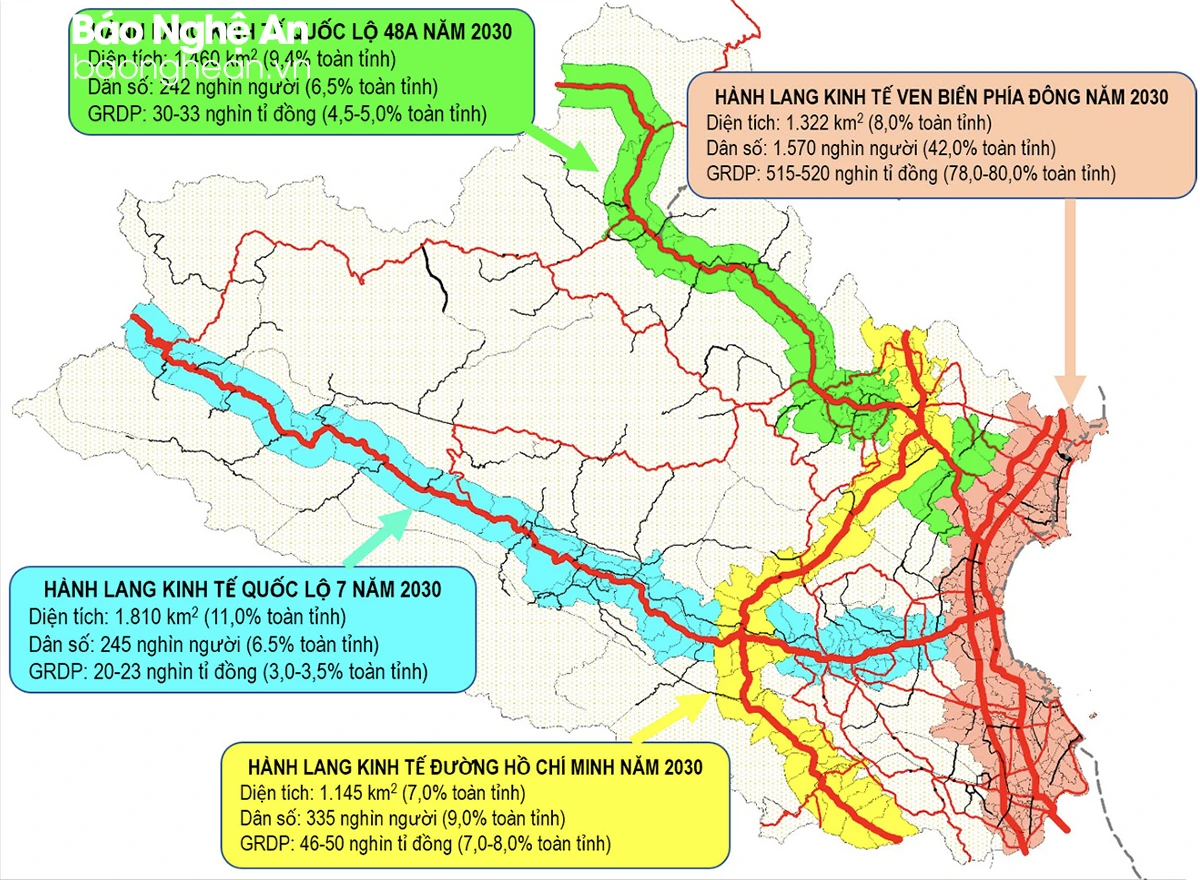 bna_Quy-hoạch-các-hành-lang-kinh-tế-của-Nghệ-An-ưu-tiên-phát-triển-từ-nay-đến-năm-2030.jpeg