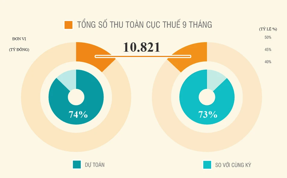 Tổng số thu toàn Cục Thuế 9 tháng.jpg