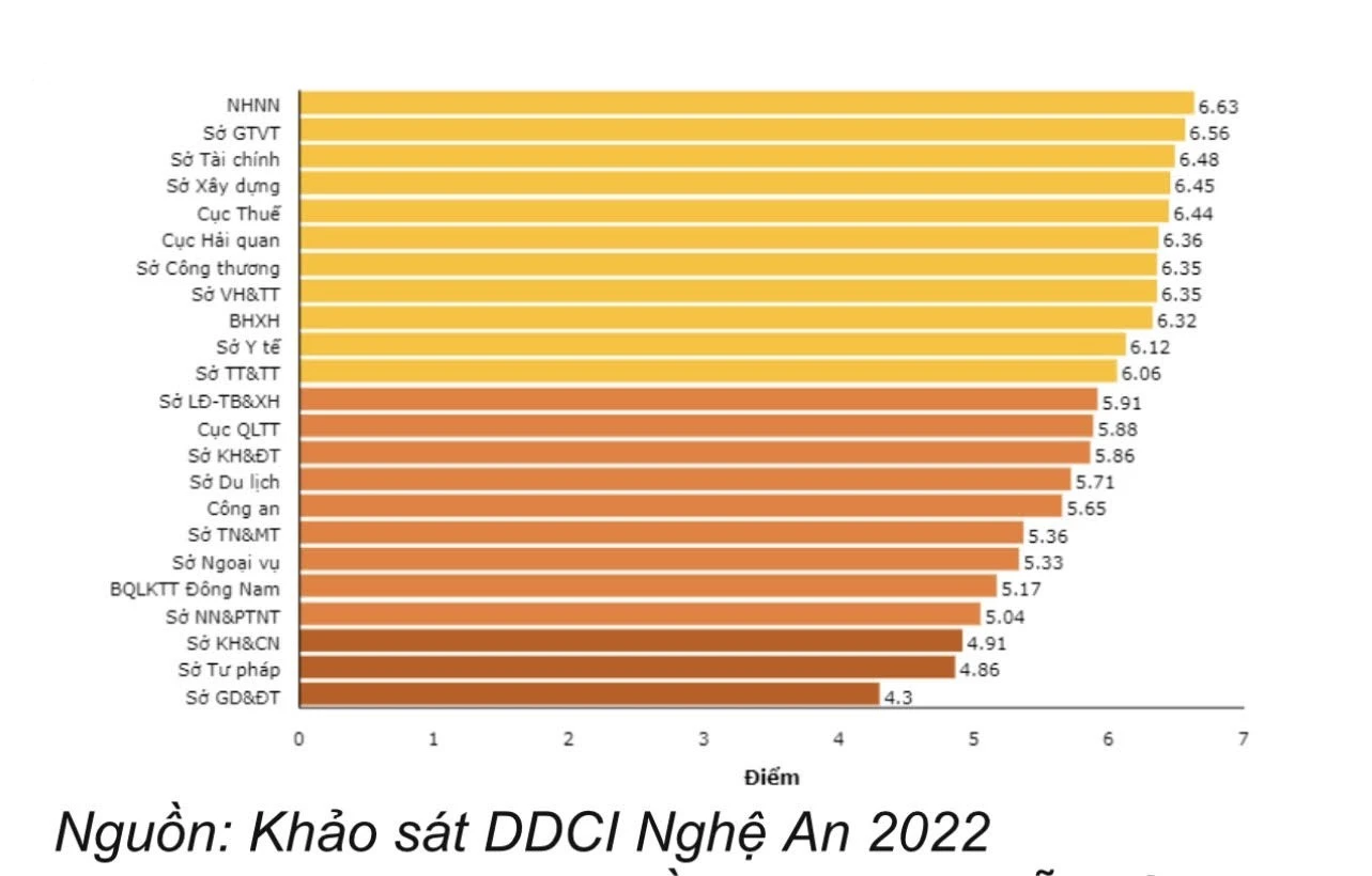 Kết quả chỉ số về giao nhập thị trường, hoạt động cấp phép của khối sở, ngành năm 2022 Ảnh- Trân Châu.jpeg