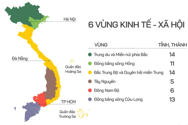 6-vung-kinh-te-xa-hoi.png