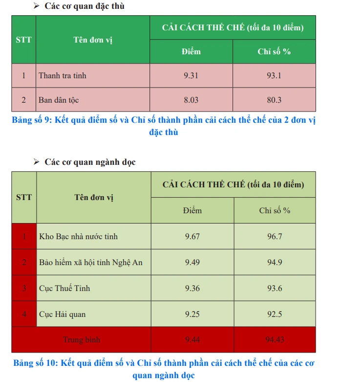 ngành dọc- đặc thù2.jpg