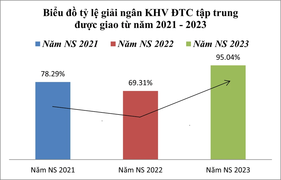 Ảnh trang 1 Biểu đồ giải ngân....png