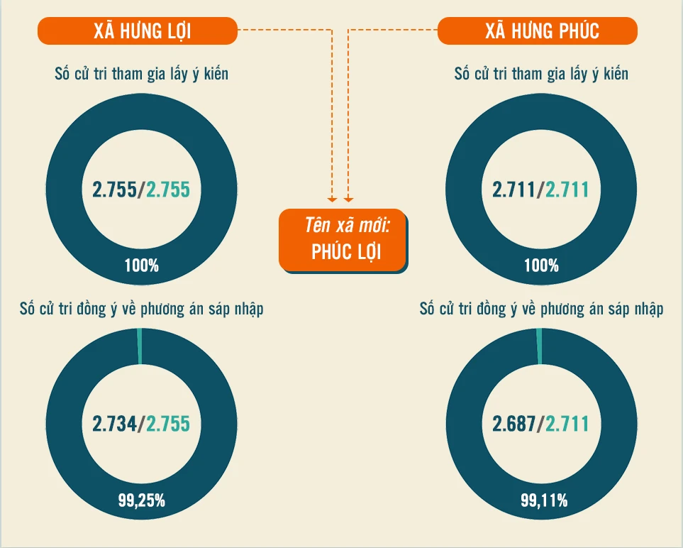 INFO Hưng lợi - hưng phúc.png