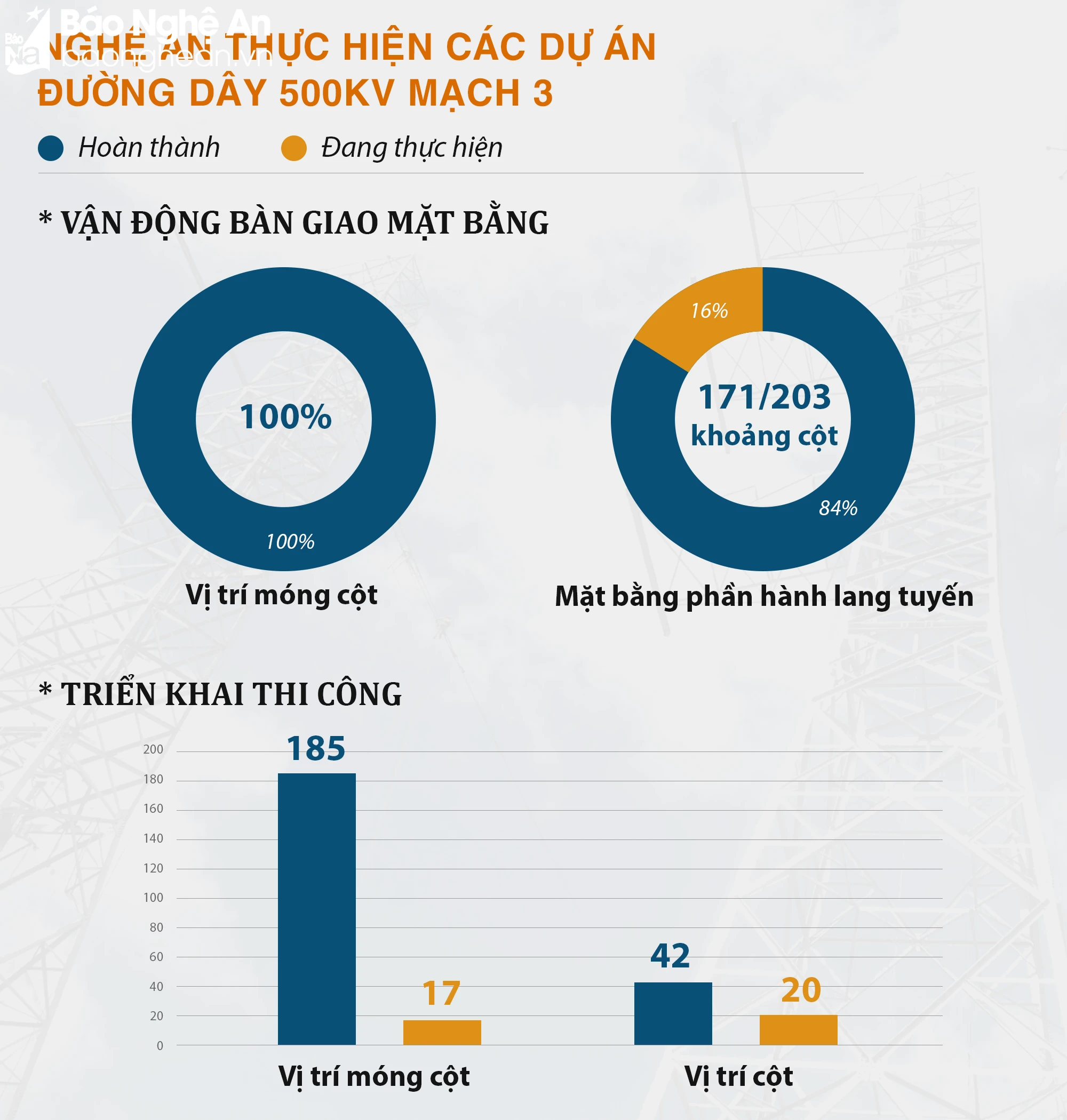 bna_Dự án đường dây 500KV mạch 3.png