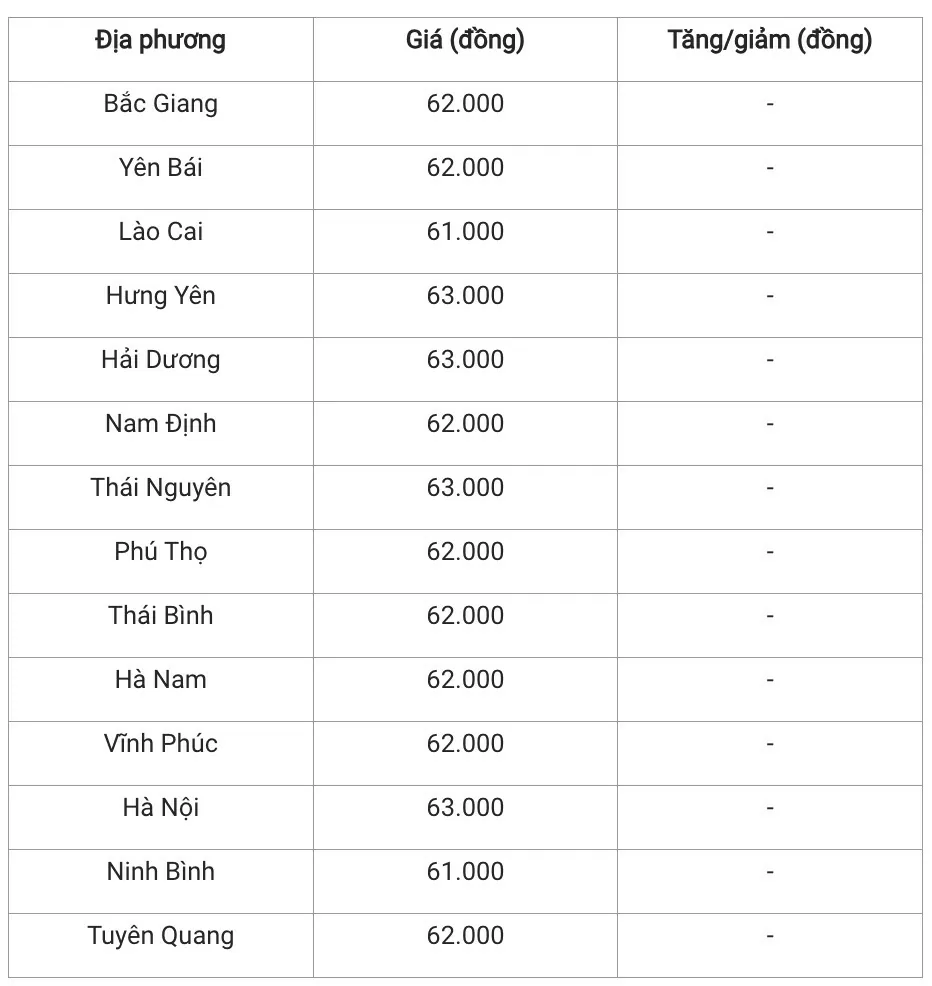 Giá heo hơi hôm nay 24/11/2024: Giá heo hơi duy trì ổn định ở cả ba miền