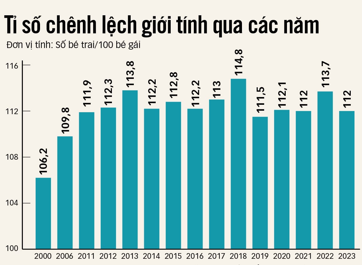 Nhức nhối lựa chọn giới tính thai nhi - Kỳ 1: Nhiều bệnh viện lớn công khai làm trái luật - Ảnh 8.