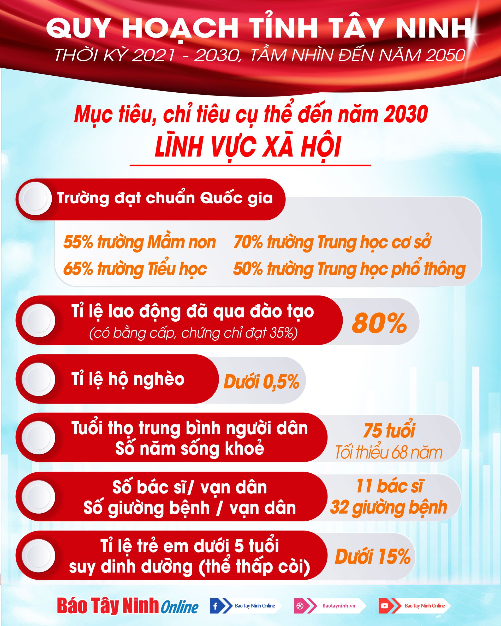 Tây Ninh công bố Quy hoạch tỉnh thời kỳ 20212030 tầm nhìn đến năm 2050