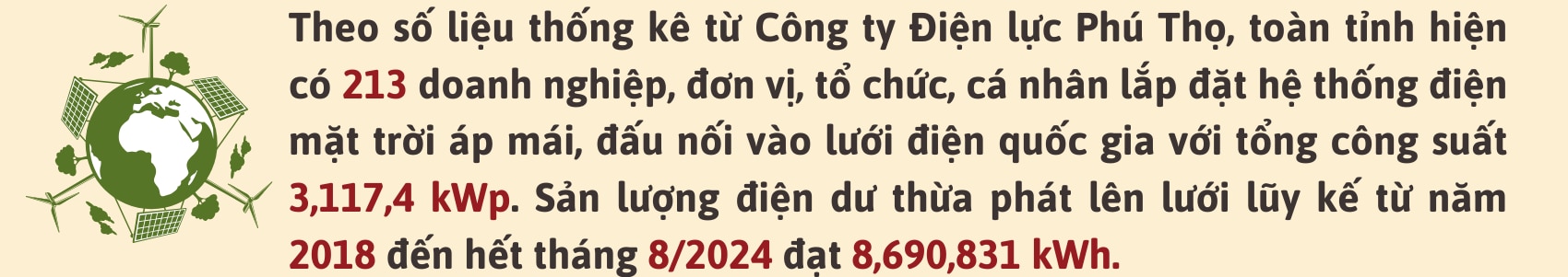 Để năng lượng xanh phát huy hết tiềm năng