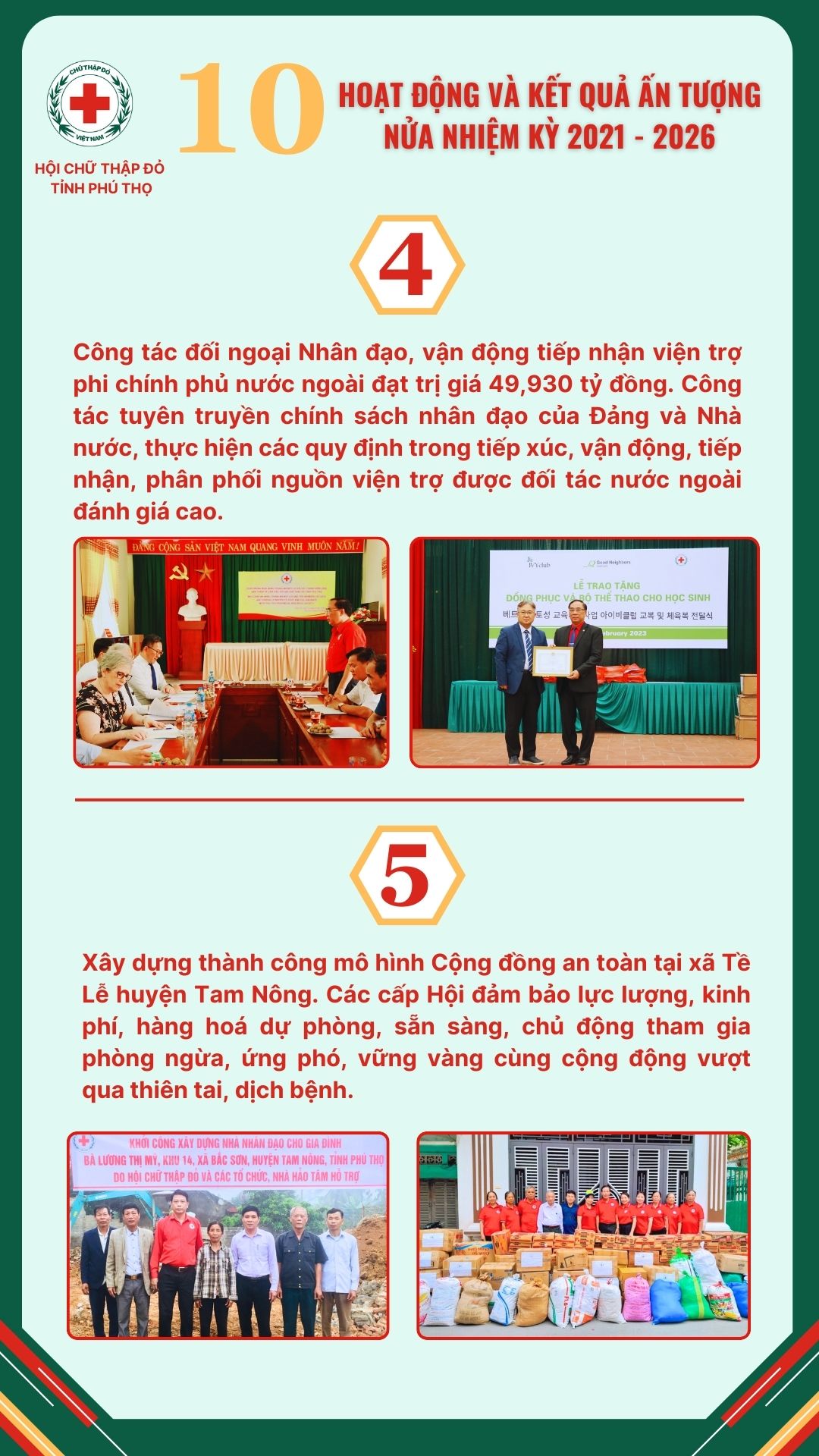 Nhìn lại nửa nhiệm kỳ thực hiện Nghị quyết Đại hội Đại biểu Hội Chữ thập đỏ tỉnh Phú Thọ