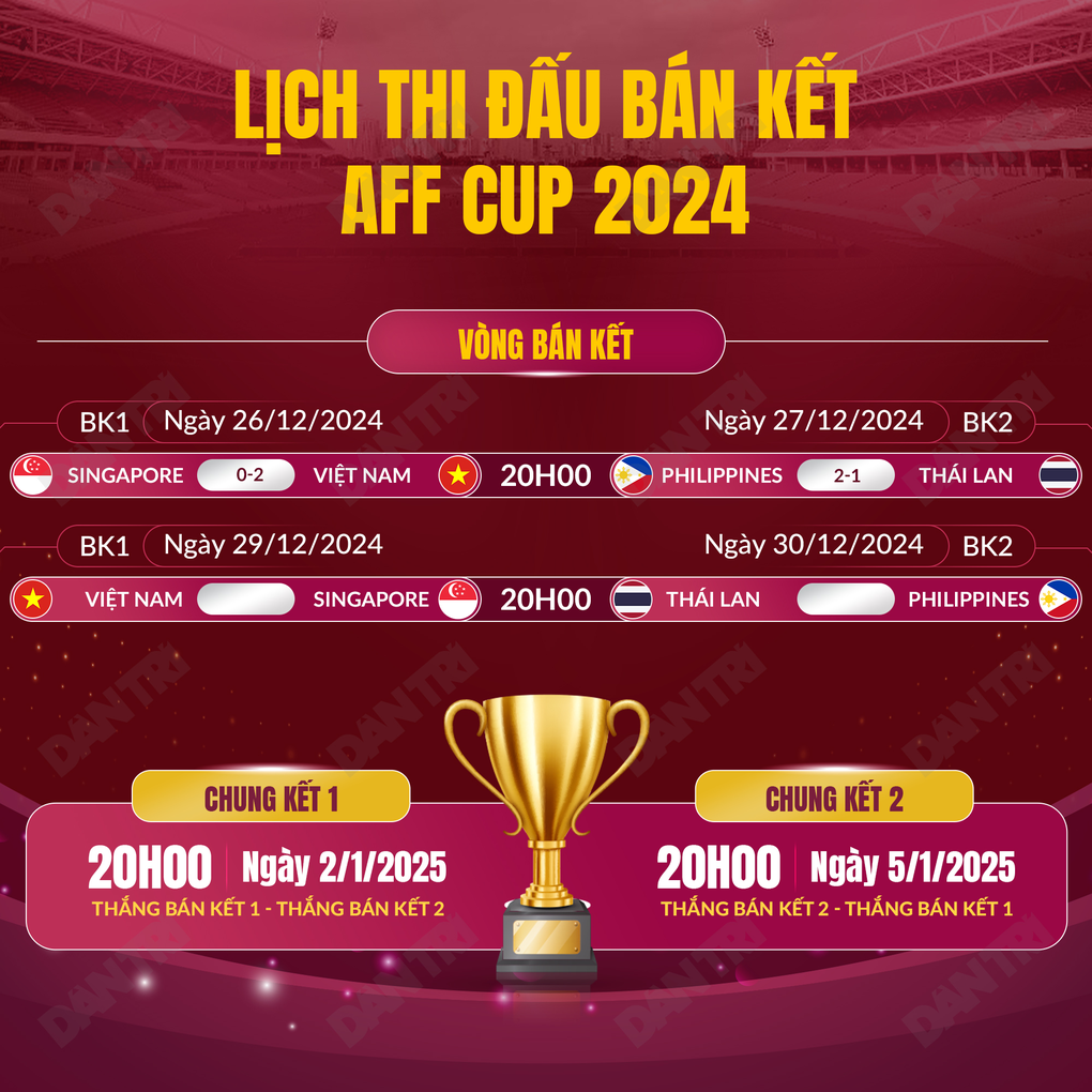 Xuân Son, Tiến Linh tỏa sáng, đội tuyển Việt Nam vào chung kết AFF Cup 2024 - 5