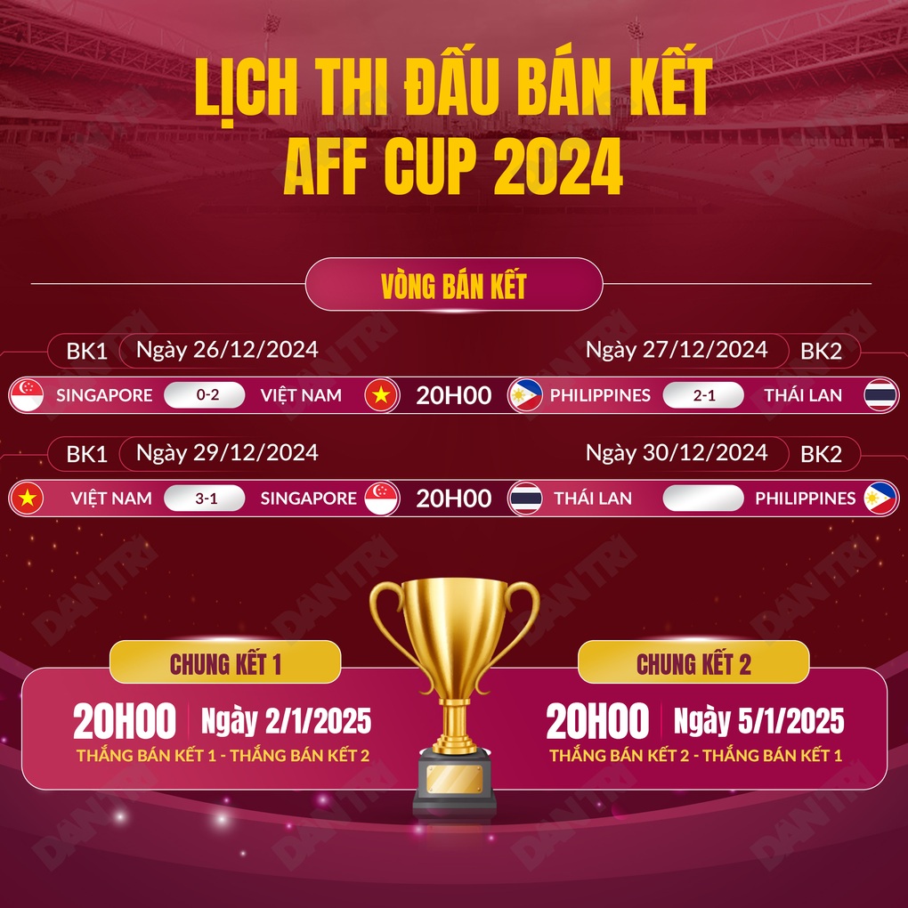 Xuân Son, Tiến Linh tỏa sáng, đội tuyển Việt Nam vào chung kết AFF Cup 2024 - 3